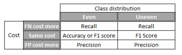 evaluationmetrics (2)